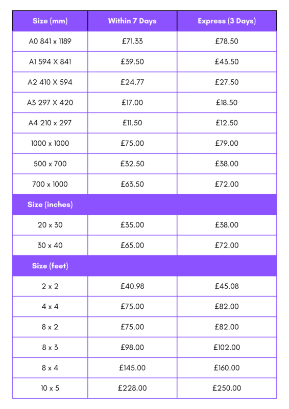 ACM Boards Pricing Table Ex VAT